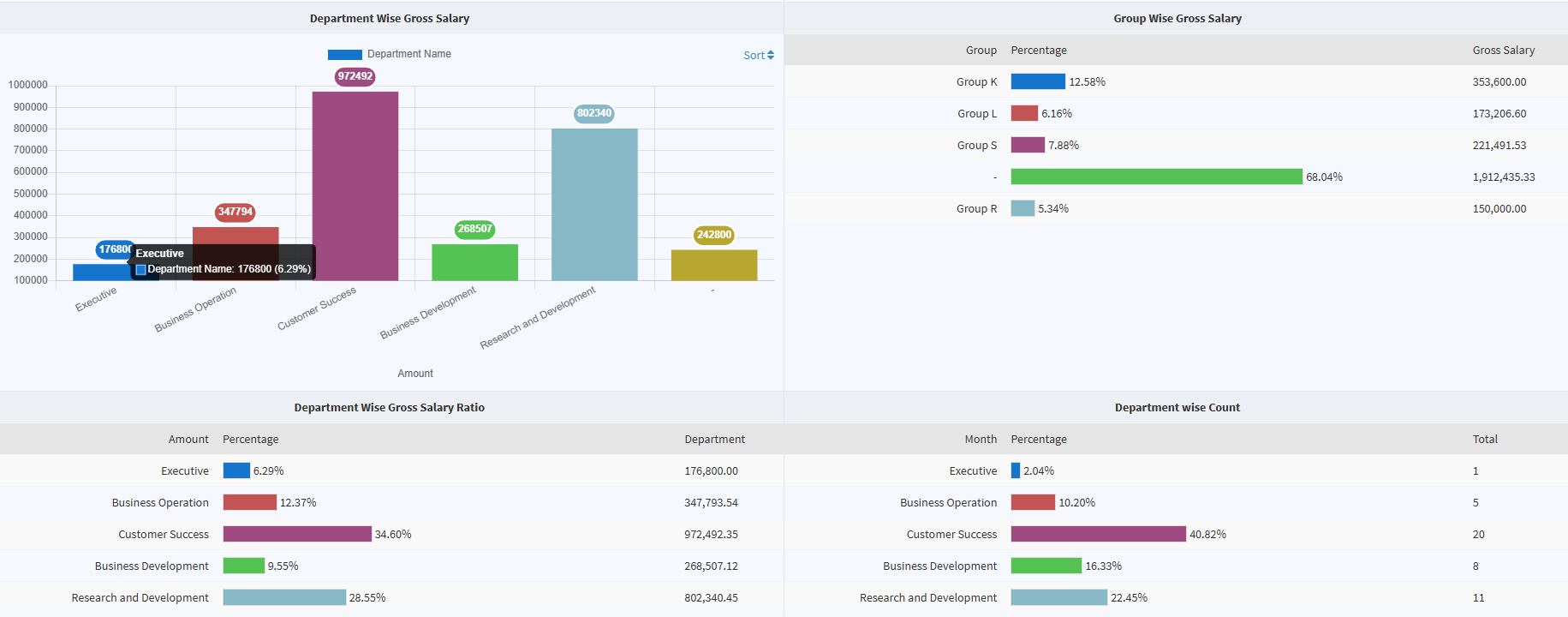 Nimble Payroll Analytics — department-wise gross salary breakdown